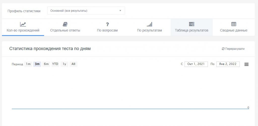 Онлайн-сервіс для проведення тестування ONLINE TEST PAD by Олена Тітаренко - Ourboox.com