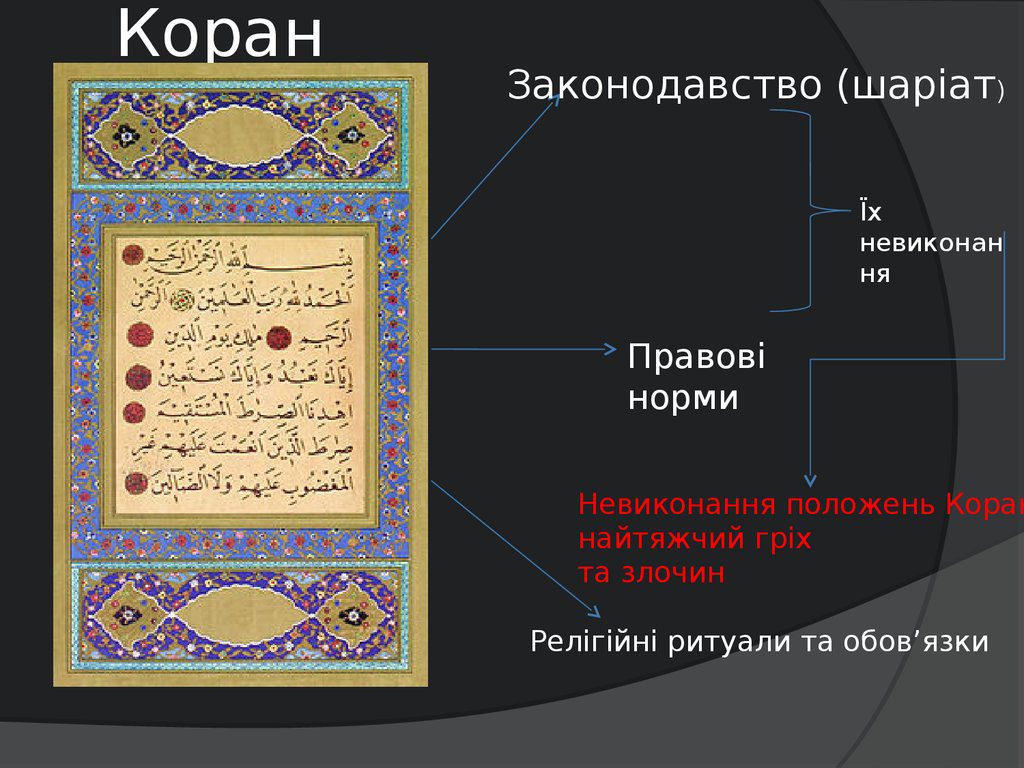 Коран-головна книга ісламу.Побудова Корану,охоплення в ньому різних сфер життя by Mariya  - Illustrated by Марія Кіба - Ourboox.com