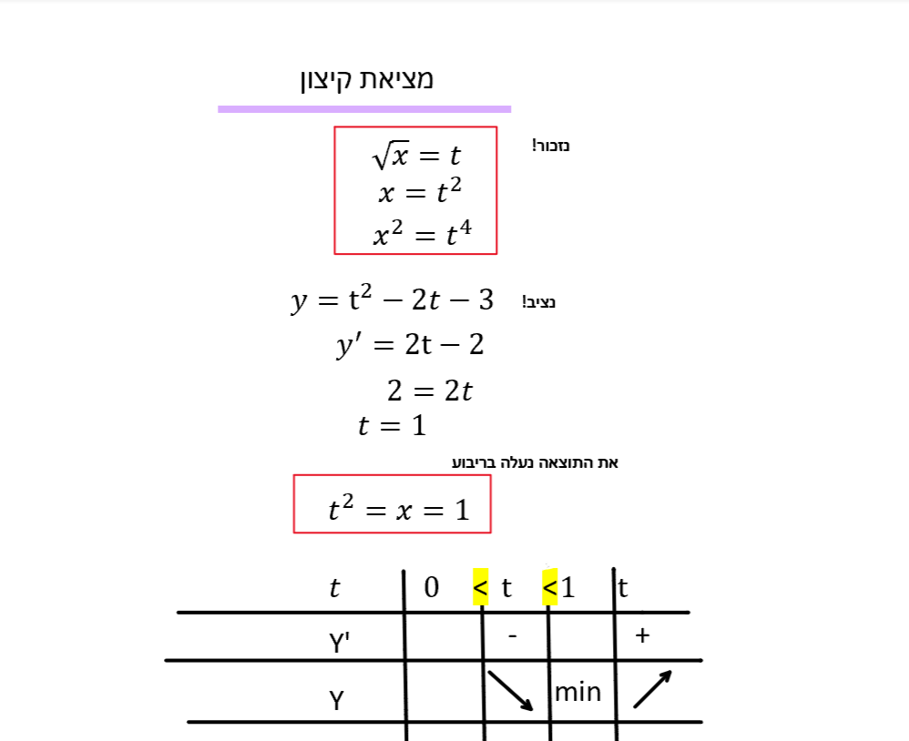 חקירת שורש בשיטת ההצבה מאת שרית סמואל by saritsamuel - Ourboox.com