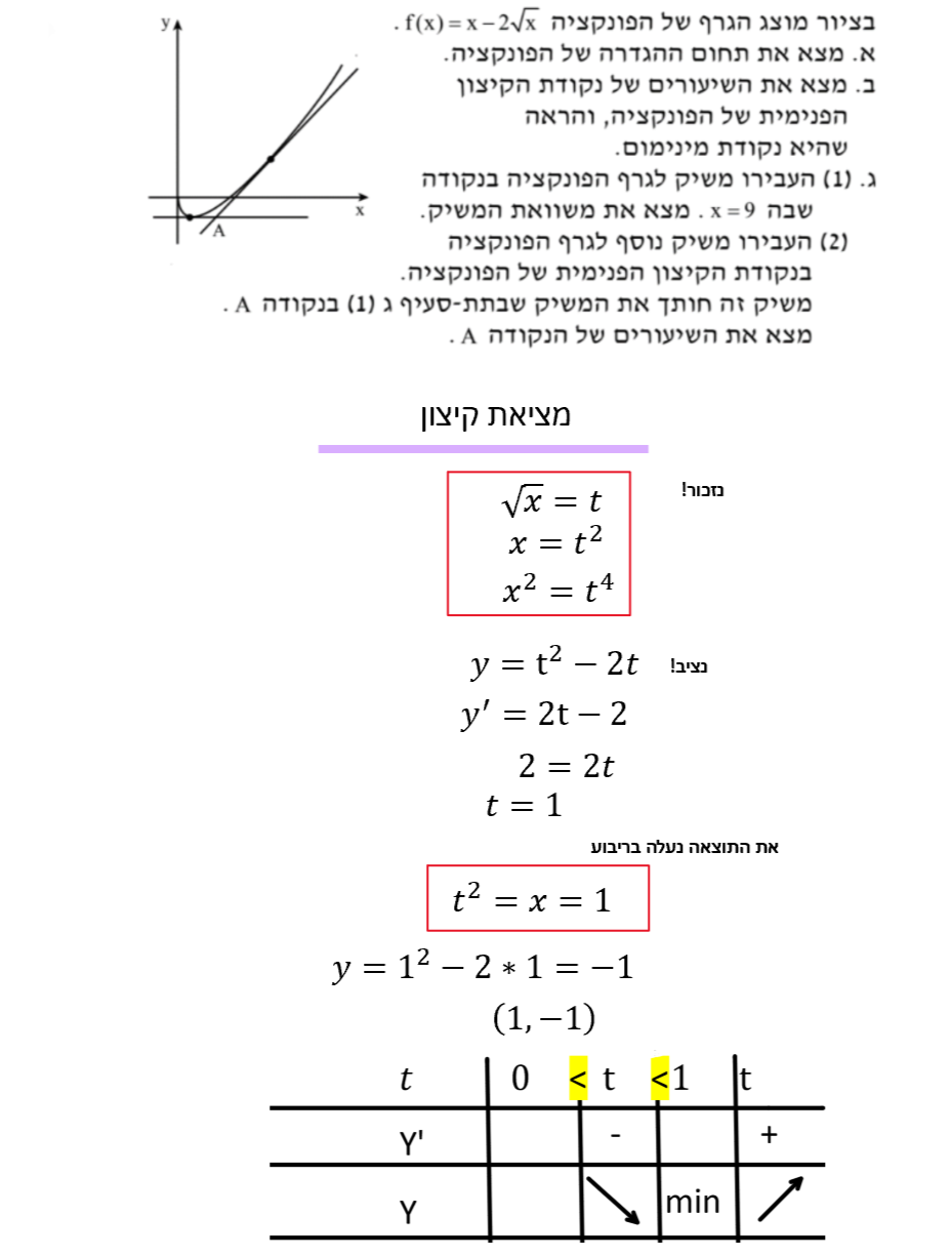 חקירת שורש בשיטת ההצבה מאת שרית סמואל by saritsamuel - Ourboox.com