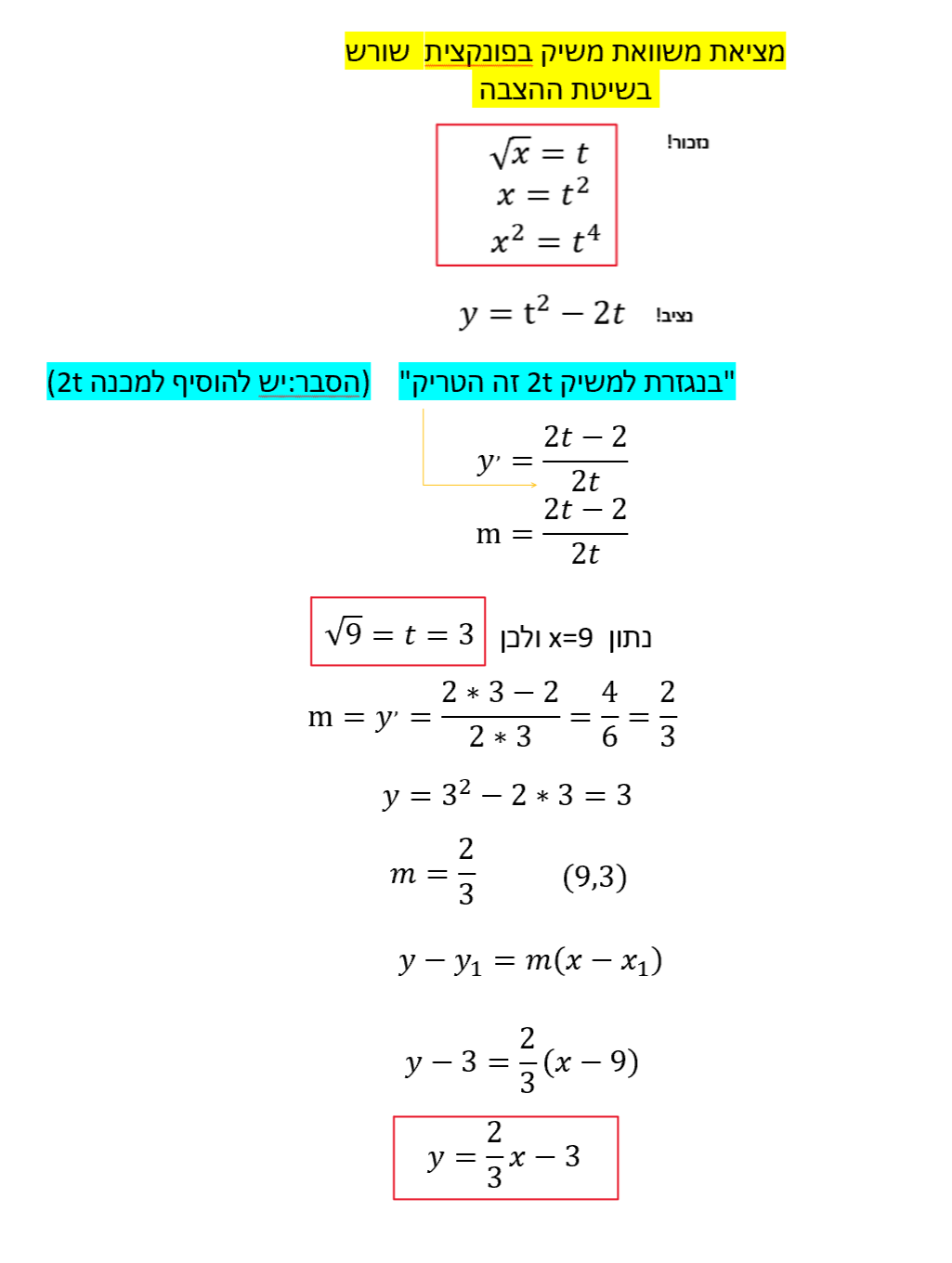 חקירת שורש בשיטת ההצבה מאת שרית סמואל by saritsamuel - Ourboox.com