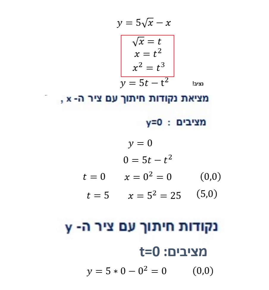 חקירת שורש בשיטת ההצבה מאת שרית סמואל by saritsamuel - Ourboox.com