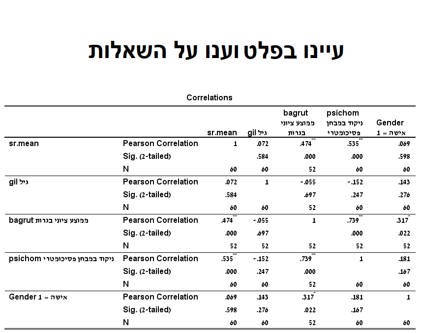 חוברת תרגילים – SPSS by shay ukrop - Ourboox.com