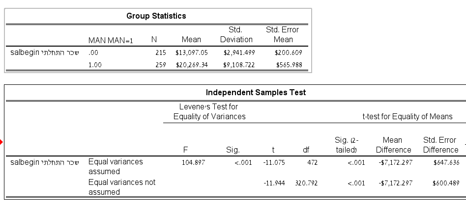 חוברת תרגילים – SPSS by shay ukrop - Ourboox.com