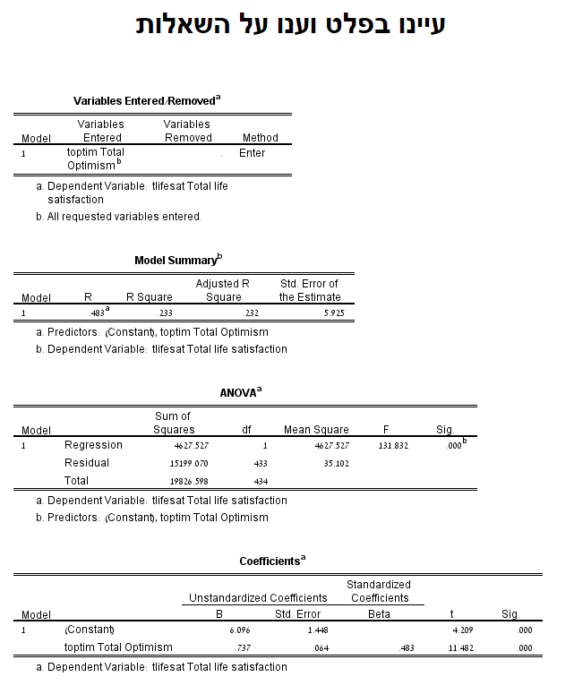 חוברת תרגילים – SPSS by shay ukrop - Ourboox.com