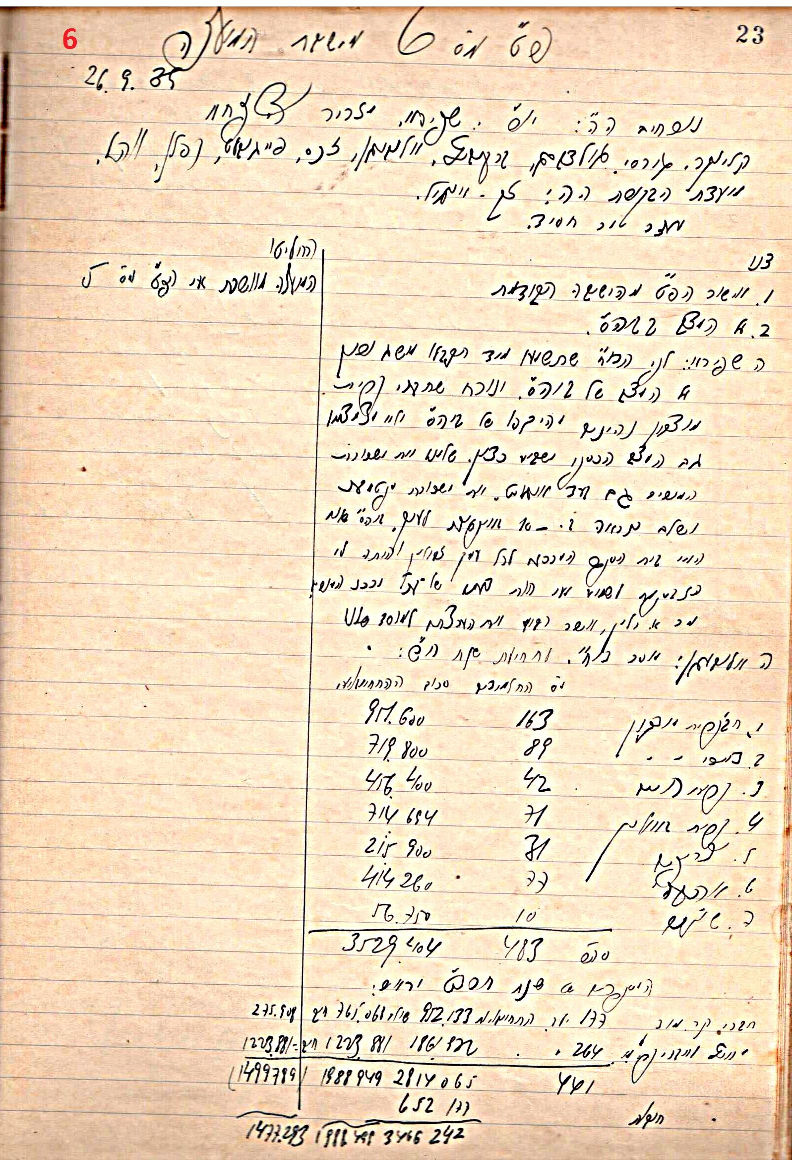 פרוטוקול 46 אגודה שיתופית – מועצה 6.1.44 – 12.5.40 by riki deri - Illustrated by מוזיאון בית גרושקביץ / כרך 46 - Ourboox.com