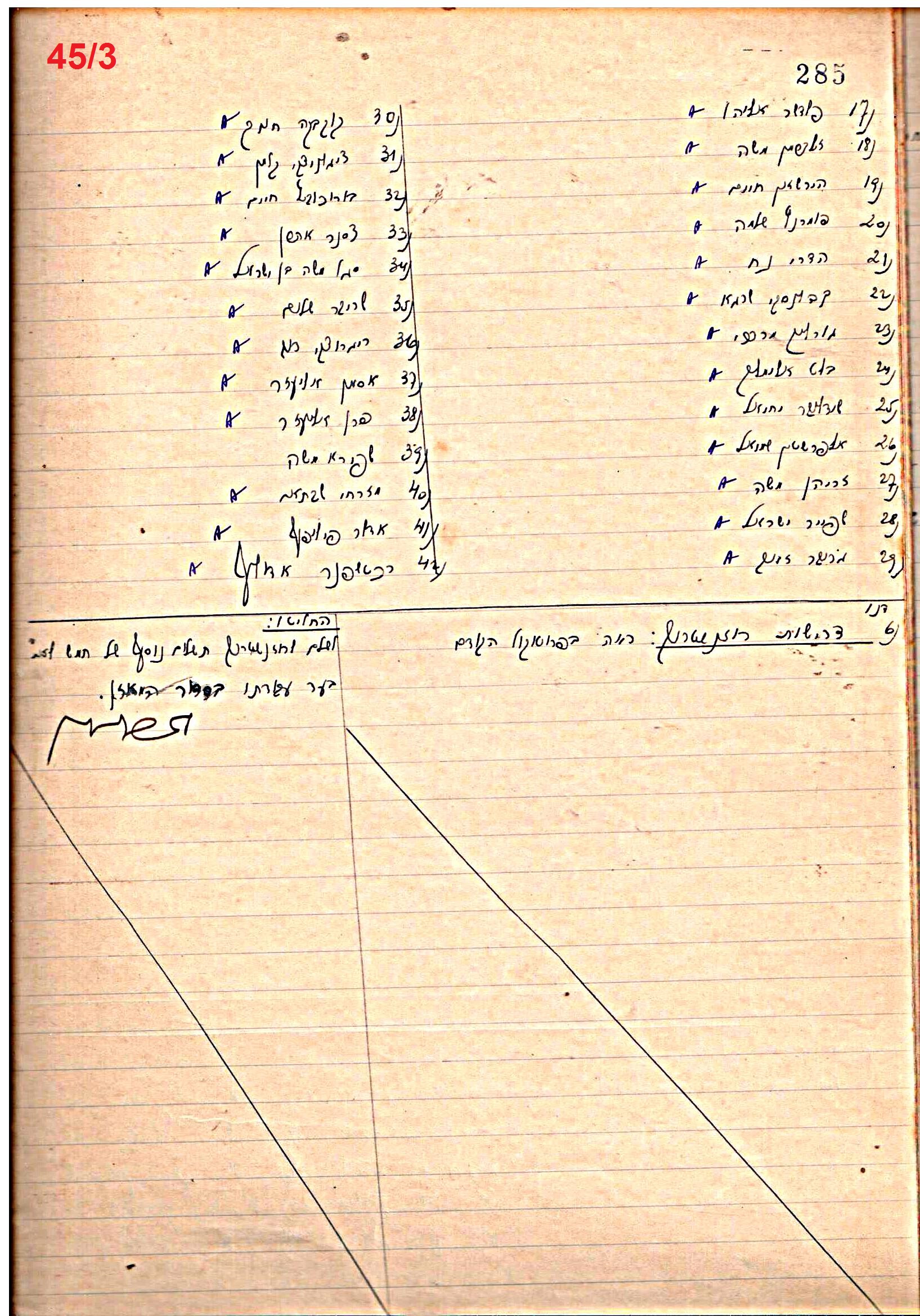פרוטוקול 46 אגודה שיתופית – מועצה 6.1.44 – 12.5.40 by riki deri - Illustrated by מוזיאון בית גרושקביץ / כרך 46 - Ourboox.com