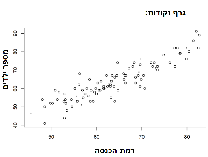 חוברת תרגילים – SPSS by shay ukrop - Ourboox.com