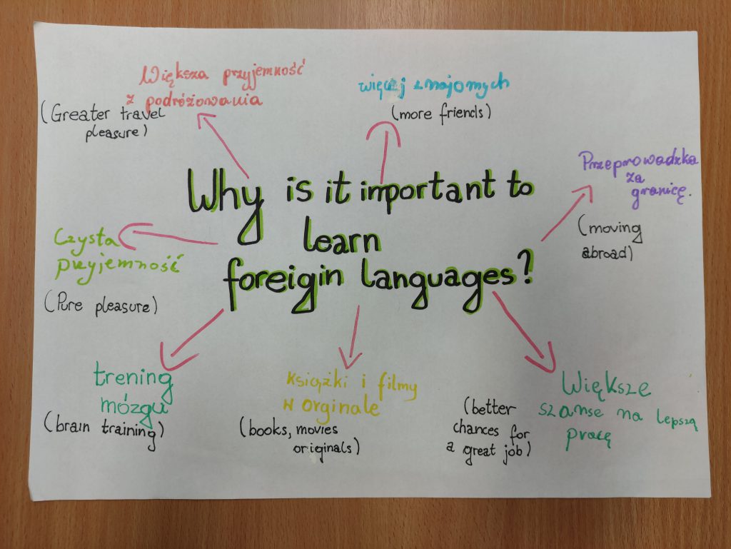Our European Day of Languages by Edyta - Illustrated by Students of 4th, 5th, 7th, 8th grades - Ourboox.com