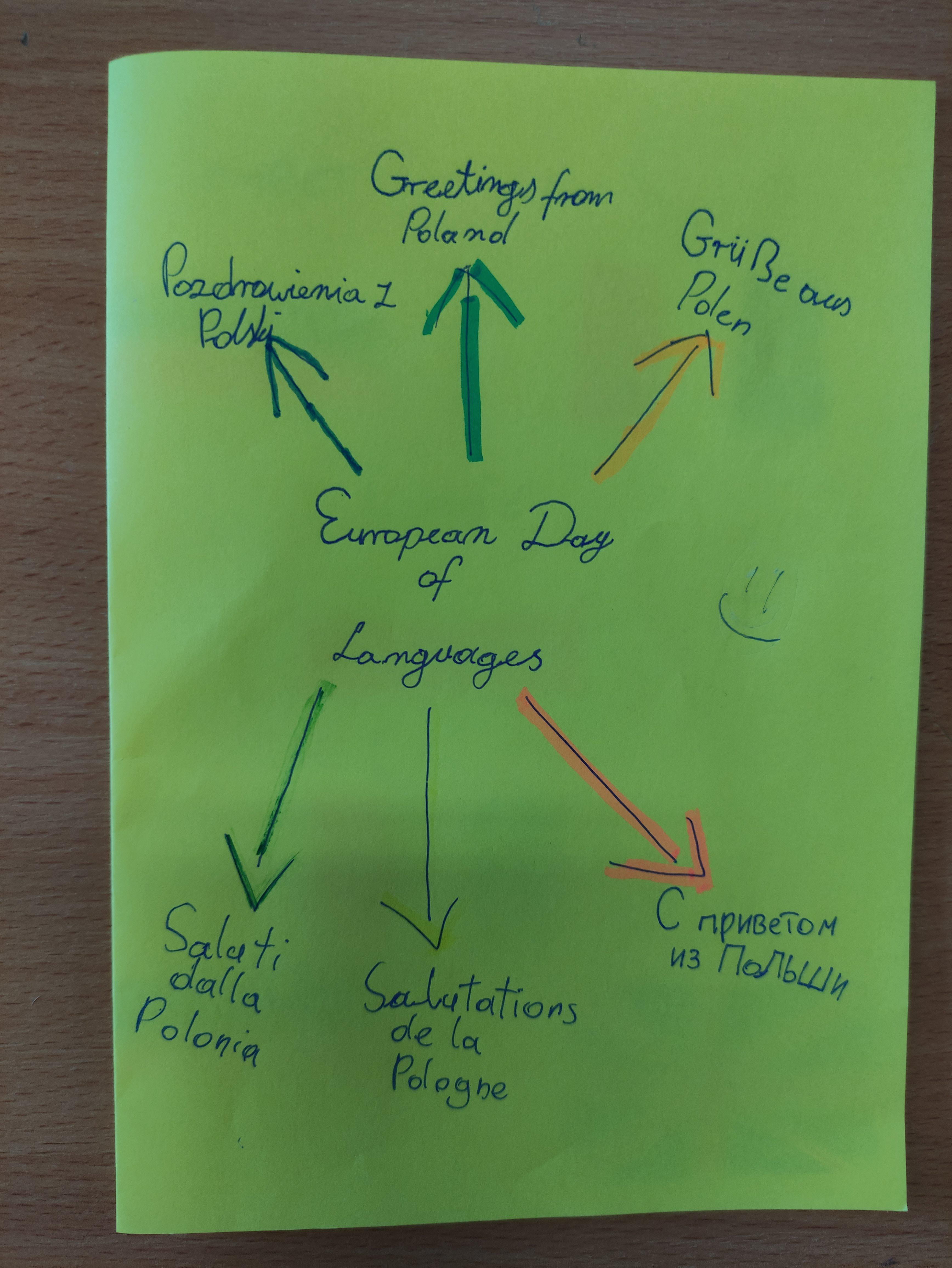Our European Day of Languages by Edyta - Illustrated by Students of 4th, 5th, 7th, 8th grades - Ourboox.com