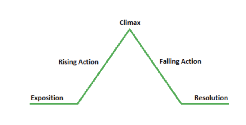 Literary Elements for 9th Grade English by Serena Chierchia - Illustrated by Google  - Ourboox.com