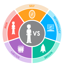 Literary Elements for 9th Grade English by Serena Chierchia - Illustrated by Google  - Ourboox.com