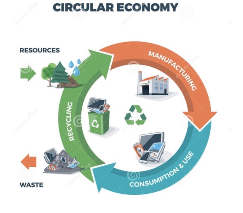 ТЕХНОЛОГІЇ ЗАХИСТУ ЛЮДИНИ У ТЕХНОСФЕРІ. ЕКОЛОГІСТИКА У ТРАНСПОРТНІЙ ІНФРАСТРУКТУРІ by Edited by professor Sergii Boichenko - Ourboox.com