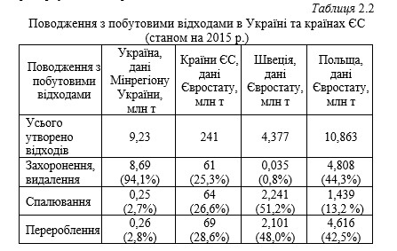 ТЕХНОЛОГІЇ ЗАХИСТУ ЛЮДИНИ У ТЕХНОСФЕРІ. ЕКОЛОГІСТИКА У ТРАНСПОРТНІЙ ІНФРАСТРУКТУРІ by Edited by professor Sergii Boichenko - Ourboox.com