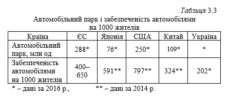 ТЕХНОЛОГІЇ ЗАХИСТУ ЛЮДИНИ У ТЕХНОСФЕРІ. ЕКОЛОГІСТИКА У ТРАНСПОРТНІЙ ІНФРАСТРУКТУРІ by Edited by professor Sergii Boichenko - Ourboox.com