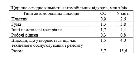 ТЕХНОЛОГІЇ ЗАХИСТУ ЛЮДИНИ У ТЕХНОСФЕРІ. ЕКОЛОГІСТИКА У ТРАНСПОРТНІЙ ІНФРАСТРУКТУРІ by Edited by professor Sergii Boichenko - Ourboox.com