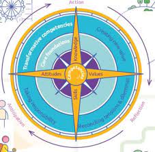 חדשנות פדגוגית ברוח “חינוך 2030 OECD by hazar - Illustrated by הזאר עבד אלרחמן - Ourboox.com