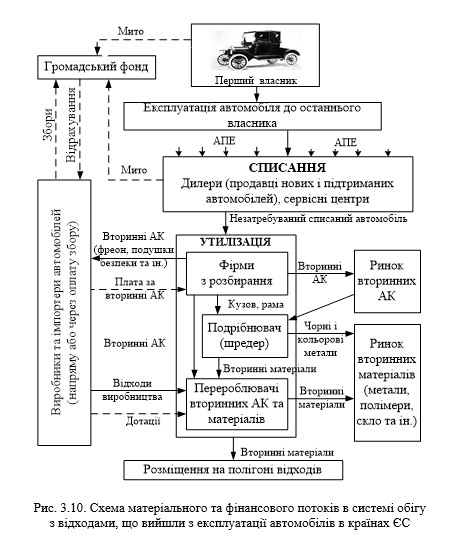 ТЕХНОЛОГІЇ ЗАХИСТУ ЛЮДИНИ У ТЕХНОСФЕРІ. ЕКОЛОГІСТИКА У ТРАНСПОРТНІЙ ІНФРАСТРУКТУРІ by Edited by professor Sergii Boichenko - Ourboox.com