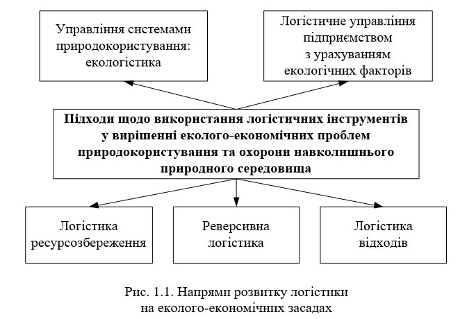 ТЕХНОЛОГІЇ ЗАХИСТУ ЛЮДИНИ У ТЕХНОСФЕРІ. ЕКОЛОГІСТИКА У ТРАНСПОРТНІЙ ІНФРАСТРУКТУРІ by Edited by professor Sergii Boichenko - Ourboox.com