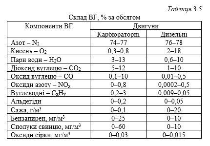 ТЕХНОЛОГІЇ ЗАХИСТУ ЛЮДИНИ У ТЕХНОСФЕРІ. ЕКОЛОГІСТИКА У ТРАНСПОРТНІЙ ІНФРАСТРУКТУРІ by Edited by professor Sergii Boichenko - Ourboox.com