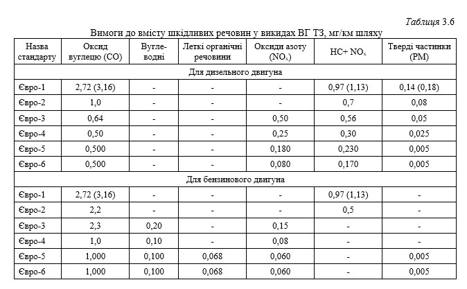 ТЕХНОЛОГІЇ ЗАХИСТУ ЛЮДИНИ У ТЕХНОСФЕРІ. ЕКОЛОГІСТИКА У ТРАНСПОРТНІЙ ІНФРАСТРУКТУРІ by Edited by professor Sergii Boichenko - Ourboox.com