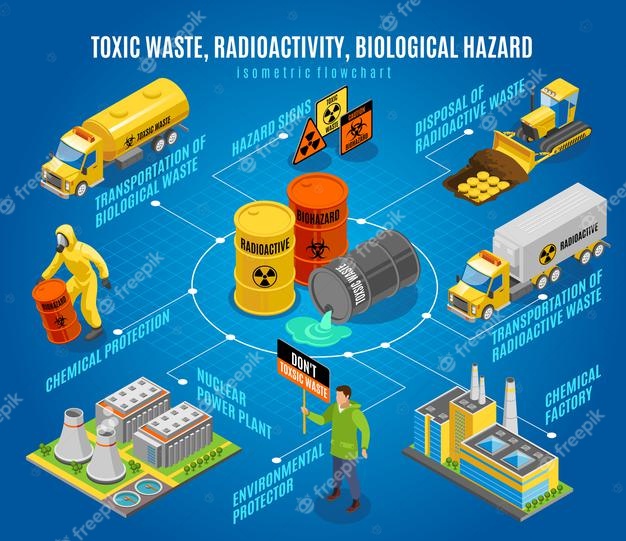 ТЕХНОЛОГІЇ ЗАХИСТУ ЛЮДИНИ У ТЕХНОСФЕРІ. ЕКОЛОГІСТИКА У ТРАНСПОРТНІЙ ІНФРАСТРУКТУРІ by Edited by professor Sergii Boichenko - Ourboox.com
