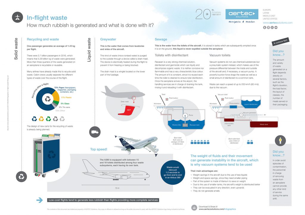 ТЕХНОЛОГІЇ ЗАХИСТУ ЛЮДИНИ У ТЕХНОСФЕРІ. ЕКОЛОГІСТИКА У ТРАНСПОРТНІЙ ІНФРАСТРУКТУРІ by Edited by professor Sergii Boichenko - Ourboox.com