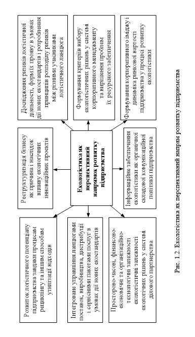 ТЕХНОЛОГІЇ ЗАХИСТУ ЛЮДИНИ У ТЕХНОСФЕРІ. ЕКОЛОГІСТИКА У ТРАНСПОРТНІЙ ІНФРАСТРУКТУРІ by Edited by professor Sergii Boichenko - Ourboox.com