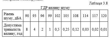 ТЕХНОЛОГІЇ ЗАХИСТУ ЛЮДИНИ У ТЕХНОСФЕРІ. ЕКОЛОГІСТИКА У ТРАНСПОРТНІЙ ІНФРАСТРУКТУРІ by Edited by professor Sergii Boichenko - Ourboox.com