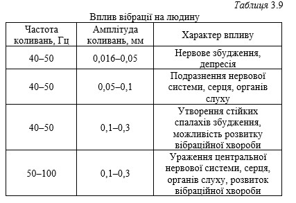 ТЕХНОЛОГІЇ ЗАХИСТУ ЛЮДИНИ У ТЕХНОСФЕРІ. ЕКОЛОГІСТИКА У ТРАНСПОРТНІЙ ІНФРАСТРУКТУРІ by Edited by professor Sergii Boichenko - Ourboox.com