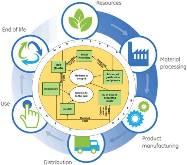 ТЕХНОЛОГІЇ ЗАХИСТУ ЛЮДИНИ У ТЕХНОСФЕРІ. ЕКОЛОГІСТИКА У ТРАНСПОРТНІЙ ІНФРАСТРУКТУРІ by Edited by professor Sergii Boichenko - Ourboox.com