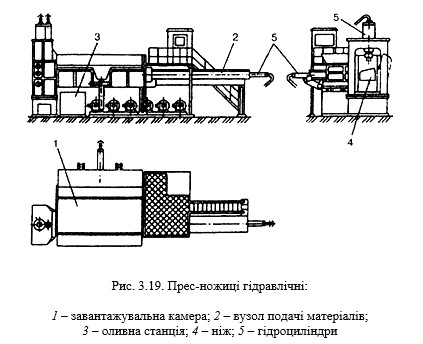 ТЕХНОЛОГІЇ ЗАХИСТУ ЛЮДИНИ У ТЕХНОСФЕРІ. ЕКОЛОГІСТИКА У ТРАНСПОРТНІЙ ІНФРАСТРУКТУРІ by Edited by professor Sergii Boichenko - Ourboox.com