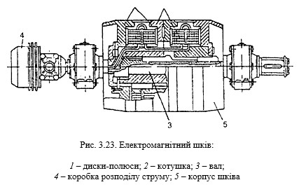 ТЕХНОЛОГІЇ ЗАХИСТУ ЛЮДИНИ У ТЕХНОСФЕРІ. ЕКОЛОГІСТИКА У ТРАНСПОРТНІЙ ІНФРАСТРУКТУРІ by Edited by professor Sergii Boichenko - Ourboox.com