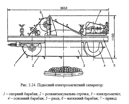 ТЕХНОЛОГІЇ ЗАХИСТУ ЛЮДИНИ У ТЕХНОСФЕРІ. ЕКОЛОГІСТИКА У ТРАНСПОРТНІЙ ІНФРАСТРУКТУРІ by Edited by professor Sergii Boichenko - Ourboox.com