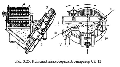 ТЕХНОЛОГІЇ ЗАХИСТУ ЛЮДИНИ У ТЕХНОСФЕРІ. ЕКОЛОГІСТИКА У ТРАНСПОРТНІЙ ІНФРАСТРУКТУРІ by Edited by professor Sergii Boichenko - Ourboox.com