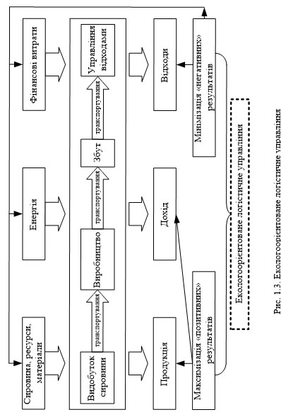 ТЕХНОЛОГІЇ ЗАХИСТУ ЛЮДИНИ У ТЕХНОСФЕРІ. ЕКОЛОГІСТИКА У ТРАНСПОРТНІЙ ІНФРАСТРУКТУРІ by Edited by professor Sergii Boichenko - Ourboox.com