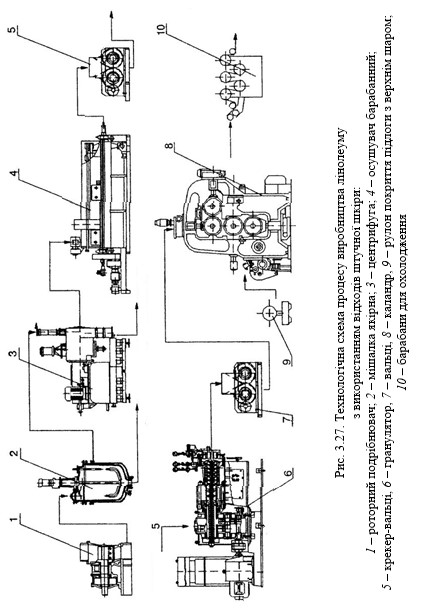 ТЕХНОЛОГІЇ ЗАХИСТУ ЛЮДИНИ У ТЕХНОСФЕРІ. ЕКОЛОГІСТИКА У ТРАНСПОРТНІЙ ІНФРАСТРУКТУРІ by Edited by professor Sergii Boichenko - Ourboox.com