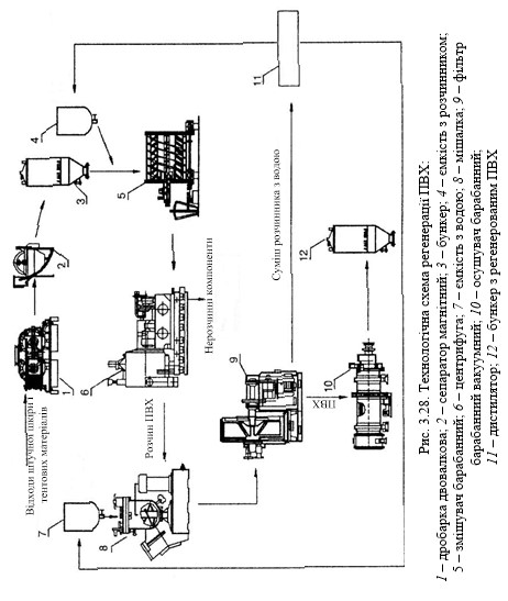 ТЕХНОЛОГІЇ ЗАХИСТУ ЛЮДИНИ У ТЕХНОСФЕРІ. ЕКОЛОГІСТИКА У ТРАНСПОРТНІЙ ІНФРАСТРУКТУРІ by Edited by professor Sergii Boichenko - Ourboox.com
