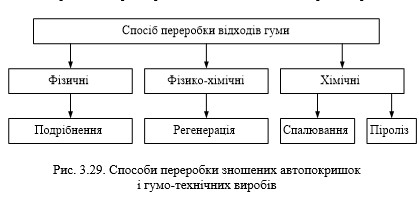 ТЕХНОЛОГІЇ ЗАХИСТУ ЛЮДИНИ У ТЕХНОСФЕРІ. ЕКОЛОГІСТИКА У ТРАНСПОРТНІЙ ІНФРАСТРУКТУРІ by Edited by professor Sergii Boichenko - Ourboox.com