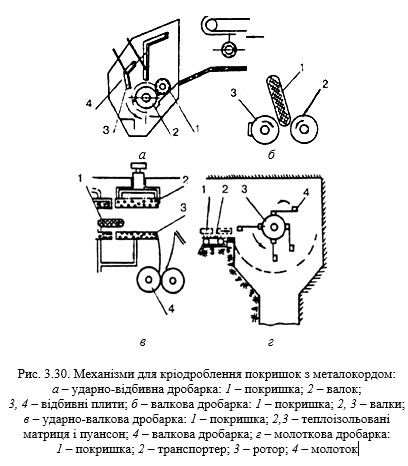 ТЕХНОЛОГІЇ ЗАХИСТУ ЛЮДИНИ У ТЕХНОСФЕРІ. ЕКОЛОГІСТИКА У ТРАНСПОРТНІЙ ІНФРАСТРУКТУРІ by Edited by professor Sergii Boichenko - Ourboox.com