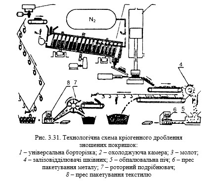 ТЕХНОЛОГІЇ ЗАХИСТУ ЛЮДИНИ У ТЕХНОСФЕРІ. ЕКОЛОГІСТИКА У ТРАНСПОРТНІЙ ІНФРАСТРУКТУРІ by Edited by professor Sergii Boichenko - Ourboox.com