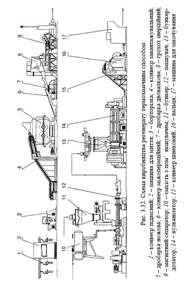 ТЕХНОЛОГІЇ ЗАХИСТУ ЛЮДИНИ У ТЕХНОСФЕРІ. ЕКОЛОГІСТИКА У ТРАНСПОРТНІЙ ІНФРАСТРУКТУРІ by Edited by professor Sergii Boichenko - Ourboox.com