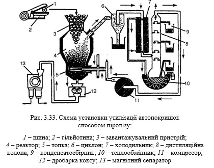 ТЕХНОЛОГІЇ ЗАХИСТУ ЛЮДИНИ У ТЕХНОСФЕРІ. ЕКОЛОГІСТИКА У ТРАНСПОРТНІЙ ІНФРАСТРУКТУРІ by Edited by professor Sergii Boichenko - Ourboox.com