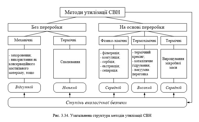 ТЕХНОЛОГІЇ ЗАХИСТУ ЛЮДИНИ У ТЕХНОСФЕРІ. ЕКОЛОГІСТИКА У ТРАНСПОРТНІЙ ІНФРАСТРУКТУРІ by Edited by professor Sergii Boichenko - Ourboox.com