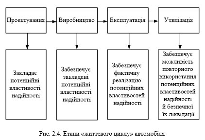 ТЕХНОЛОГІЇ ЗАХИСТУ ЛЮДИНИ У ТЕХНОСФЕРІ. ЕКОЛОГІСТИКА У ТРАНСПОРТНІЙ ІНФРАСТРУКТУРІ by Edited by professor Sergii Boichenko - Ourboox.com