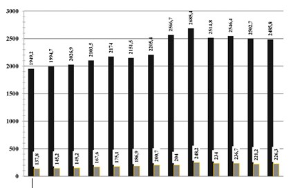 ТЕХНОЛОГІЇ ЗАХИСТУ ЛЮДИНИ У ТЕХНОСФЕРІ. ЕКОЛОГІСТИКА У ТРАНСПОРТНІЙ ІНФРАСТРУКТУРІ by Edited by professor Sergii Boichenko - Ourboox.com