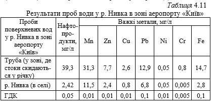 ТЕХНОЛОГІЇ ЗАХИСТУ ЛЮДИНИ У ТЕХНОСФЕРІ. ЕКОЛОГІСТИКА У ТРАНСПОРТНІЙ ІНФРАСТРУКТУРІ by Edited by professor Sergii Boichenko - Ourboox.com