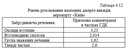 ТЕХНОЛОГІЇ ЗАХИСТУ ЛЮДИНИ У ТЕХНОСФЕРІ. ЕКОЛОГІСТИКА У ТРАНСПОРТНІЙ ІНФРАСТРУКТУРІ by Edited by professor Sergii Boichenko - Ourboox.com