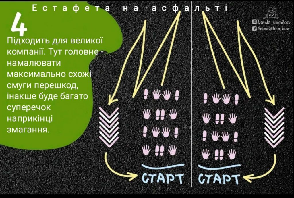Збірник розробок рухливих ігор для учнів початкових класів by Inna Proidakowa - Ourboox.com
