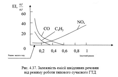 ТЕХНОЛОГІЇ ЗАХИСТУ ЛЮДИНИ У ТЕХНОСФЕРІ. ЕКОЛОГІСТИКА У ТРАНСПОРТНІЙ ІНФРАСТРУКТУРІ by Edited by professor Sergii Boichenko - Ourboox.com